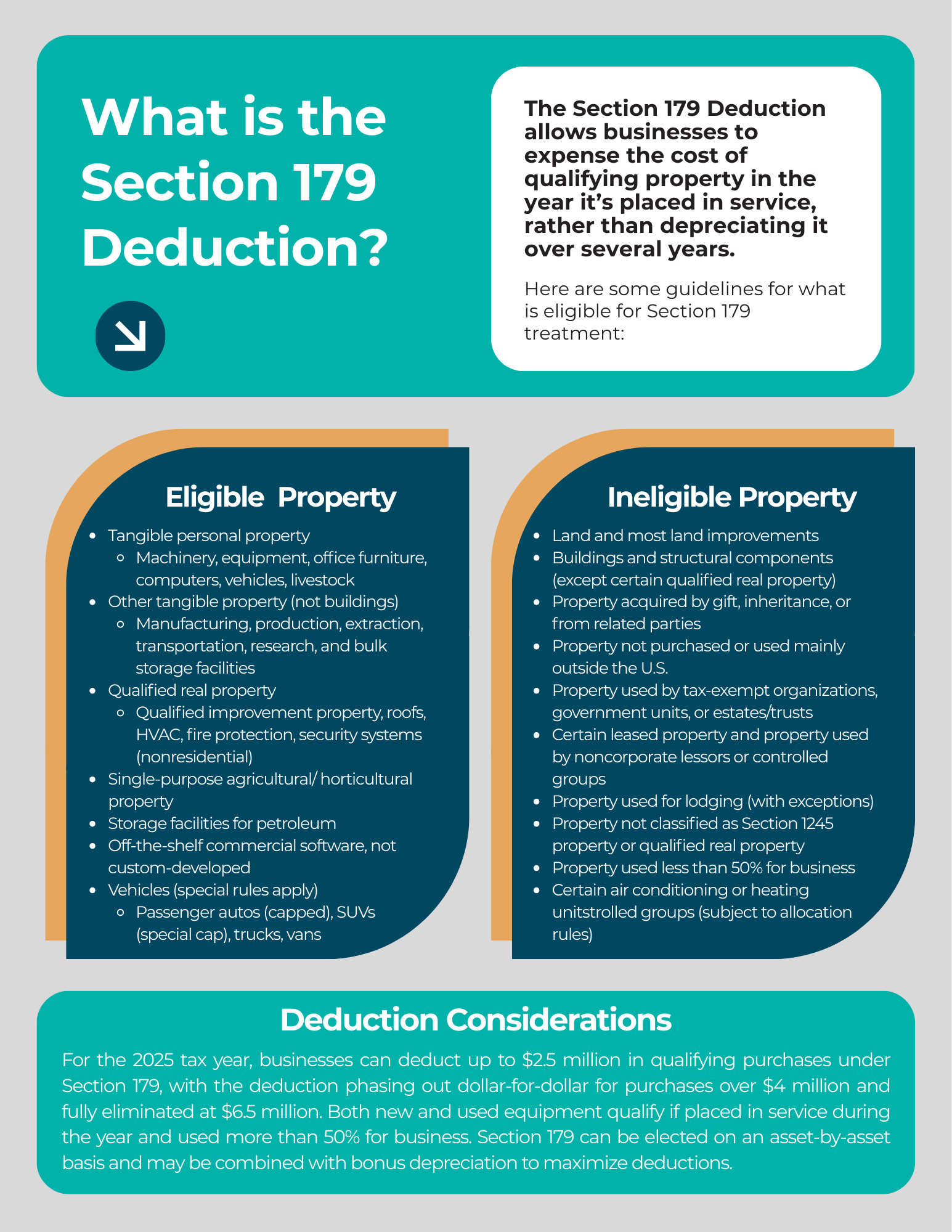 Section 179 Computer Software OBBBA Tax Relief Farmers | 100% Bonus Depreciation | Farm CPA