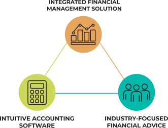 Agribuilder benefits mobile