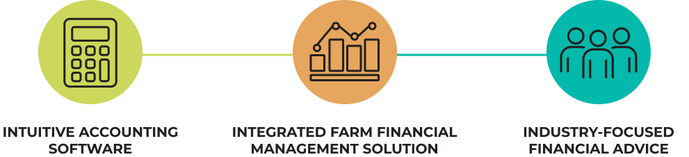 Agribuilder benefits